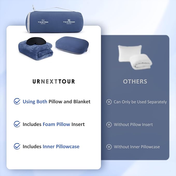 urnexttour 4-in-1 Travel Pillow & Blanket Set with Eye Mask, Memory Foam Neck Support, 50x65 Inch Blanket, Storage Bag for Airplane, Car, Train, Home Travel Blue