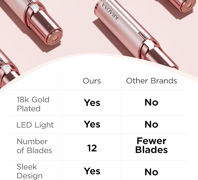 Kradaa Facial Hair Removal for Women: Electric Face Razor with LED Light - Painless & Instant Results Mini Shaver for Travel Use (Rose Gold)