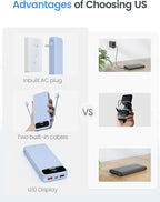 12000mAh Lightweight-Portable-Charger-Power-Bank with Built-in Cables and AC Wall Plug, PD20W USB-C Fast Charging Battery Pack, LED Display External Travel Phone Charger for All iPhone,Samsung,Android