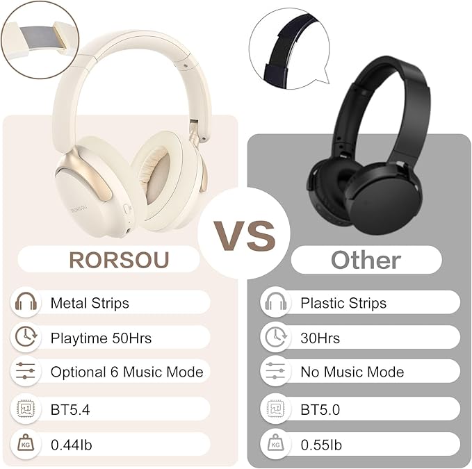 B8 Bluetooth Headphones Over Ear, 6 EQ Music Modes and 50H Playtime Deep Bass Wireless Headphones with Mic, Lightweight Folding HiFi Stereo Headset for iPad/Travel/Tablet/PC/Home Beige White