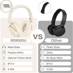 B8 Bluetooth Headphones Over Ear, 6 EQ Music Modes and 50H Playtime Deep Bass Wireless Headphones with Mic, Lightweight Folding HiFi Stereo Headset for iPad/Travel/Tablet/PC/Home Beige White