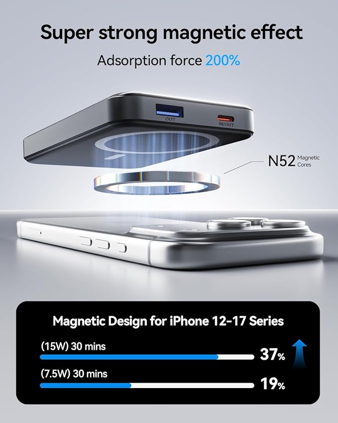 for Magsafe Portable Charger, 10000mAh 22.5W Power Bank for iPhone 17/16/15/14/13/12, Travel Essentials USB-C Wireless Magnetic Battery Pack for Apple Watch Ultra/11/10/9/8/7/6/SE