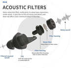 LYSIAN High Fidelity Concert Ear Plugs, 23dB Noise Reduction Musician Earplugs for Concerts, Festivals & Raves, Reusable Soft Earplugs with Aluminum Case, 2 Pairs Black