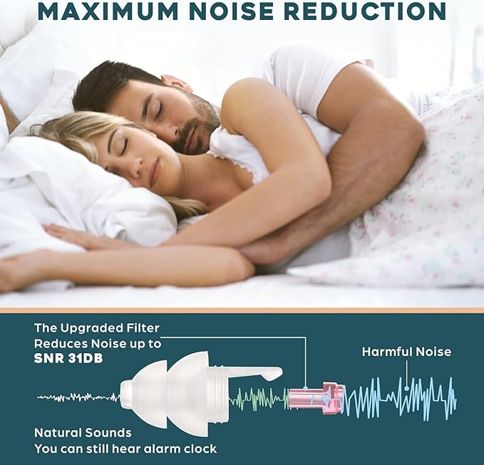 Small Ear Plugs for Sleeping, 2 Pairs Reusable Comfy Earplugs for Adults Kids 12+, Noise Reduction Earbuds for Sleep, Snoring, Work, Travel, Gardening, Concerts - 31dB Hearing Protection