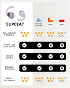 Ear Plugs for Sleeping - Noise Reduction Soft Silicone Earplugs, 2 Pairs Reusable Hearing Protection Earplugs for Noise Sensitivity, Sleep,Snore,Travel,Sound Reduction Noise Cancelling - Purple