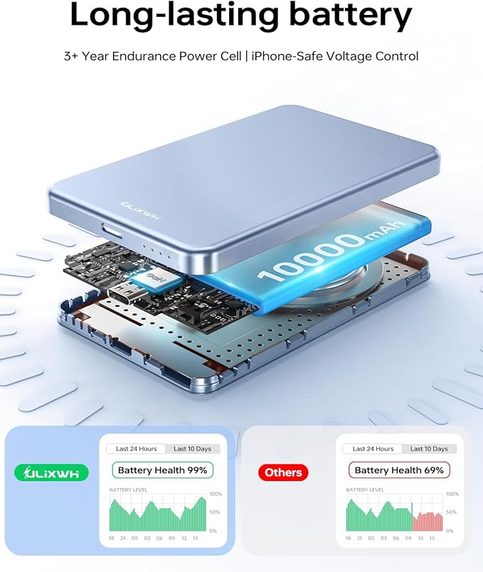 ULiXWH 10,000mAh for MagSafe Power Bank Ultra Slim, Magnetic Wireless Charger with USB-C Cable, Fast Charging Portable Battery for iPhone 17 Pro Max/17 Pro/Air/16/15/14/13, Blue