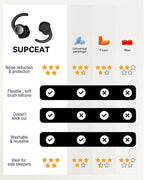 Ear Plugs for Sleeping - Noise Reduction Soft Silicone Earplugs, 2 Pairs Reusable Hearing Protection Earplugs for Noise Sensitivity, Sleep,Snore,Travel,Sound Reduction Noise Cancelling -(Black-Silver)