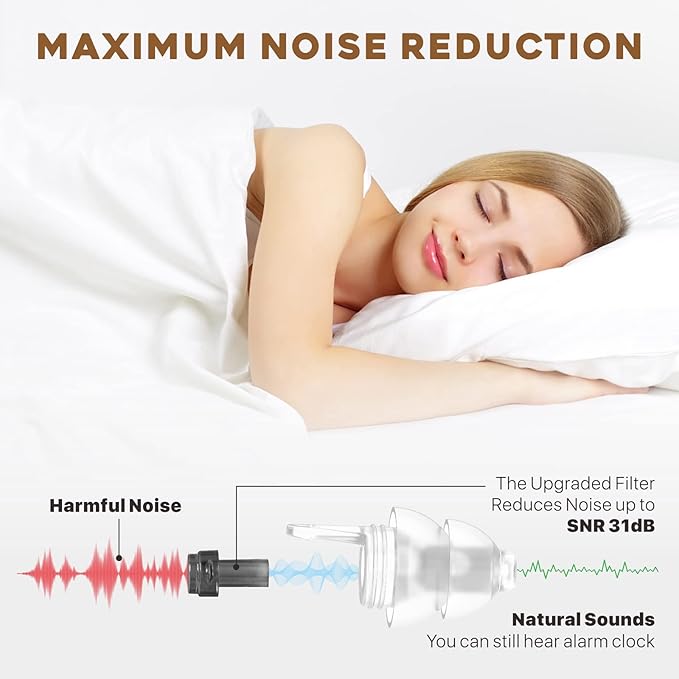 Small Ear Plugs 2 Pairs, Soft Silicone Noise Reduction Earplugs for Adults Kids 12+, Sound Blocking Earbuds for Sleeping, Snoring, Work, Concerts, Music,Travel,Motorcycle