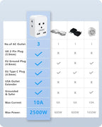 LENCENT EU to US Plug Adapter, European to USA Outlet Adaptor with 2 USB, Europe to American Outlet, 3-Sided Outlet Extender, Wall Tap, Mini Charger Box, Travel Plug Converter
