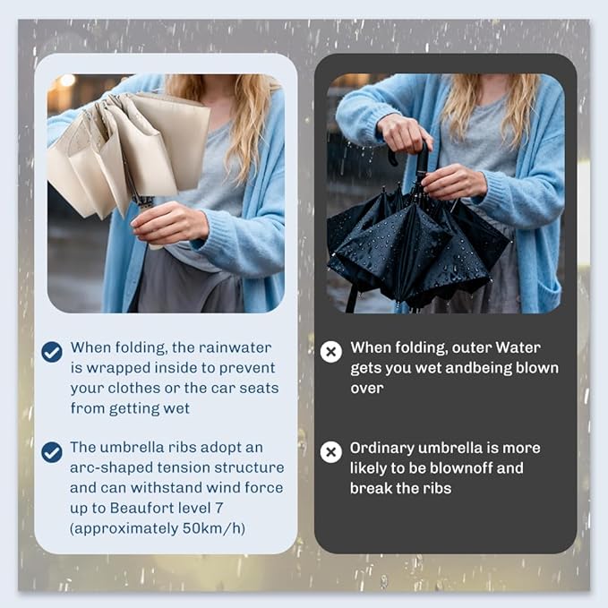 TOPSAIL 45in Compact Inverted Folding Umbrella for Travel Wind-resistant, Anti-rebound & Safe Collapsing, Portable & Sturdy Windproof Reverse Umbrellas for Rain