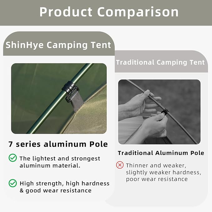 Backpacking Tent for Camping 2/3/4 Person Hiking Ultralight Tent for Waterproof Windproof Outdoor Tents Easy Setup Two Doors Double Layer Lightweight Instant Tents
