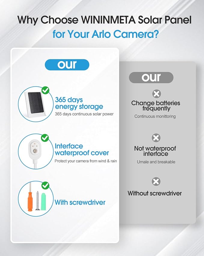 Unique Solar Panel Charger Compatible with Arlo Pro 5S/Pro 4/Pro 3 Floodlight/Pro 3 /Ultra 2/Ultra, 6V 4W Solar Panel for Arlo Camera IP65 Weatherproof, with 0.8ft Charging Cable & Screwdriver, 2 Pack