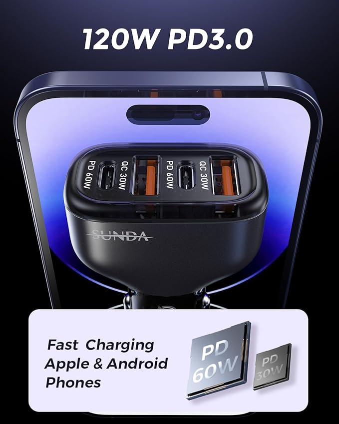 SUNDA 120W USB C Fast Car Charger, 4-Ports Car Charger Adapter, Dual Type C PD60W/PPS60W Compatible with iPhone17/16Pro/Max/iPhone15/Galaxy/SamsungS25, Dual USB-A 18W QC3.0 for Android(Gray)