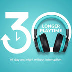 Million Sold Classic E7 Active Noise Cancelling Headphones with Upgraded HD Sound, Wireless Bluetooth Headphones Over The Ear Unequaled Comfort, Vivid Deep Bass, for Home Office Travel Gift-Pair