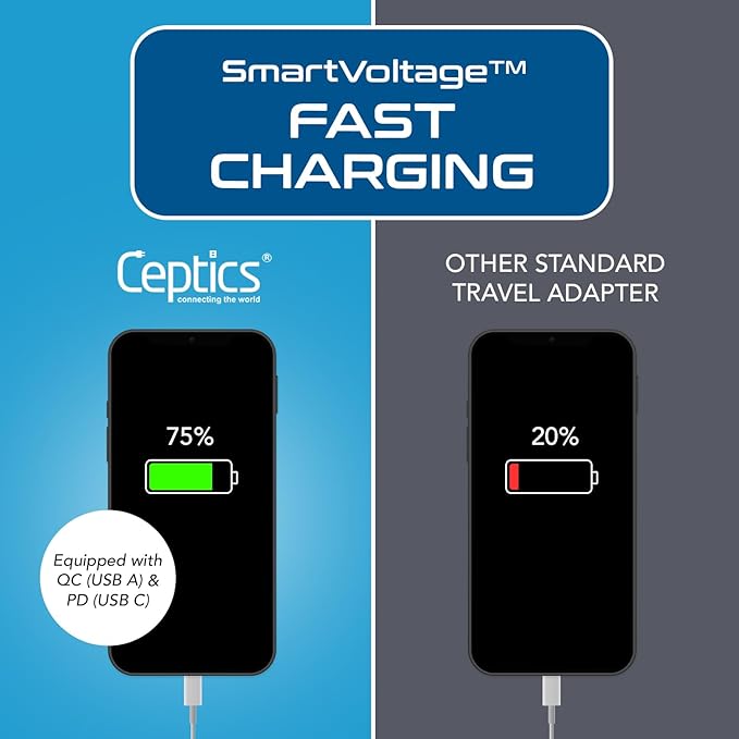 Ceptics UK Ireland Hong Kong Plug Adapter, International Power Plug with USB & USB-C - 2 USA Socket, QC 3.0 & PD - Type G Outlet Adapter for USA to British England Scotland London - Fast Charging