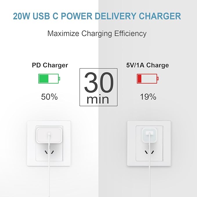 3FT iPhone 17 16 15 Charger Fast Charging USB C Charger Block Type C Chagrer Fast Charging 2-Pack for iPhone 17/17 Plus/17 Pro/17 Pro Max/iPhone 16/16 Plus/16 Pro/16 Pro Max/15/15 Pro Max/Samsung