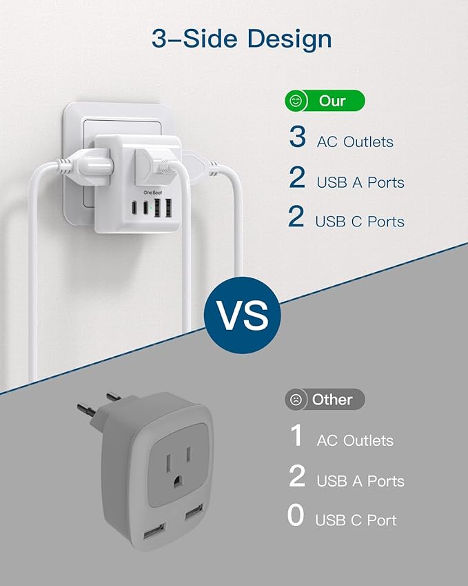 2 Pack European Travel Plug Adapter, International Power Plug Adapter with 3 Outlets 4 USB Charging Ports(2 USB C), Type C Plug Adapter Travel Essentials to Most Europe EU Spain Italy France Germany