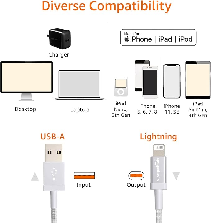 Amazon Basics USB-A to Lightning Cable, Apple MFi Certified, Nylon Braided Cord, Fast Charging, Durable, Sturdy, 3 Foot, Dark Gray