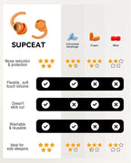 Ear Plugs for Sleeping - Noise Reduction Soft Silicone Earplugs, 2 Pairs Reusable Hearing Protection Earplugs for Noise Sensitivity, Sleep,Snore,Travel,Sound Reduction Noise Cancelling - Orange