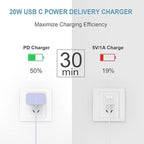 3FT iPhone 17 16 15 Charger Fast Charging USB C Charger Block Type C Chagrer Fast Charging 2-Pack for iPhone 17/17 Plus/17 Pro/17 Pro Max/iPhone 16/16 Plus/16 Pro/16 Pro Max/15 Pro Max/Samsung(Purple)