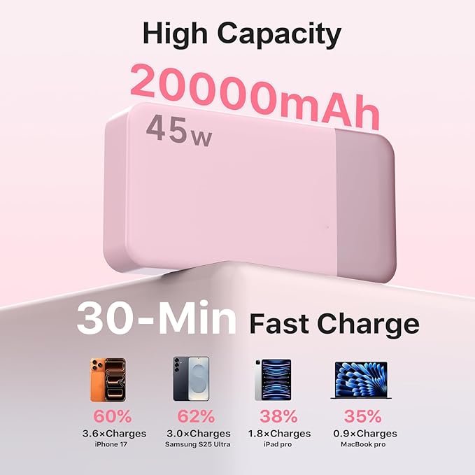 NOBIS Portable Charger,20000mAh Power Bank, 45W Fast Charging，Battery Pack with 2 USB-C (in/Out) & 2 USB-A, Digital Display & Small Current Mode, Compatible with Phone 17 S25 Tablet