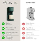 WILLOW Eco Series Single Serve Coffee Maker for K Cup and Ground Coffee, 6 to 12oz Brew Sizes with Strong Brew Option, Small Coffee Machine with Removable Reservoir & Reusable Filter, Eco-Friendly