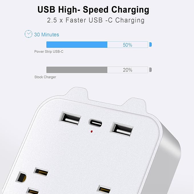 Surge Protector Outlet Extender, 6 AC Outlets & 2 USB-A & 1 USB-C Ports (3A), ETL Listed, Triple-Sided Wide-Spaced, 125V 1875W, Flame Retardant for Home Office Kitchen Travel