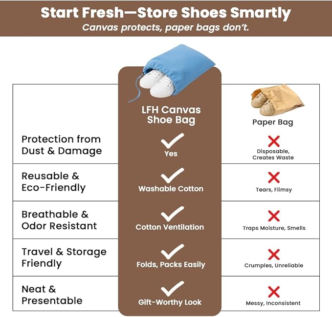 LFH Cotton Rich Shoe Storage Bags with Drawstring, Dustproof Breathable Reusable Organizer, Perfect For Travel, Dorm, Hotel, College, Gym, Easy to Carry, Machine Washable 8"x17" (Pack of 4) - Sky Blue
