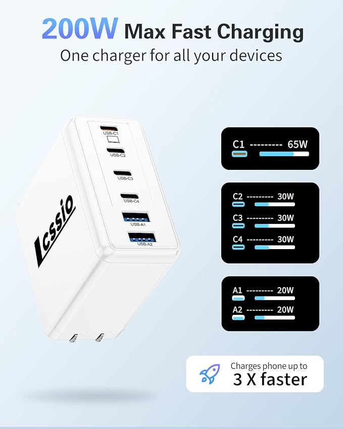2 Pack 200W USB C Charger, Laptop Fast Charger, 6-Port Wall Charger Type C Charging Block Power Adapter for MacBook Pro, Dell XPS, iPhone 17, iPad, Tablet, Chromebook and More (White)