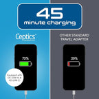 Ceptics India Maldives Power Plug Adapter Travel QC 3.0 & PD, Safe Dual USB & USB-C - 2 USA Socket Compact & Powerful - Use in Pakistan Nepal Sri Lanka - Type D AP-10 - Fast Charging