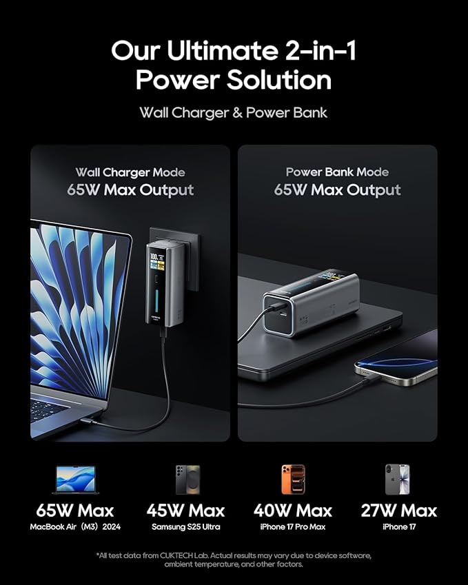 CUKTECH 10 Fusion 9000mAh Power Bank with 65W Wall Charger, Portable Charger with Smart Display, Power Adapter with Dual USB-C Ports, Fast Charging for MacBook, iPhone 17/16 Series, Galaxy, Pixel