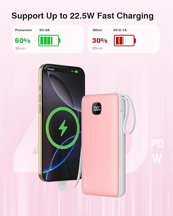 penaover Portable Charger with Built-in Cables&AC Wall Plug,5 Output 2 Input 20000mAh Power Bank,22.5W Fast Charging Battery Pack with LED Display,Compatible with iPhones,Android, Samsung etc,Pink