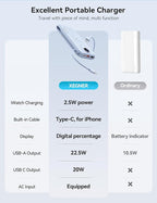 Portable Charger, 10000mAh 22.5W Power Bank Fast Charging with Wall Plug, Built-in Cables, LED Display, Compact Lightweight USB C Travel Battery Pack for iPhone 17/16, Android Cell Phone, Pad, iWatch