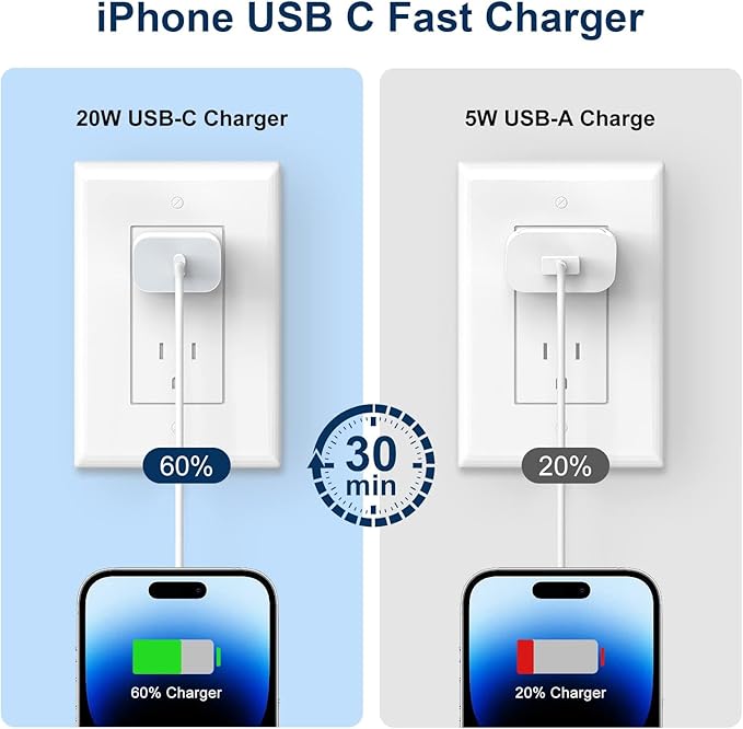 GREPHONE iPhone Charger Fast Charging,20W PD USB C Wall Charger 4 Pack with 6FT Fast Charging Cable - Fast Charger for iPhone 14/14 Pro Max/13/13 Pro/12/12 Pro/11/11 Pro/XS, iPad