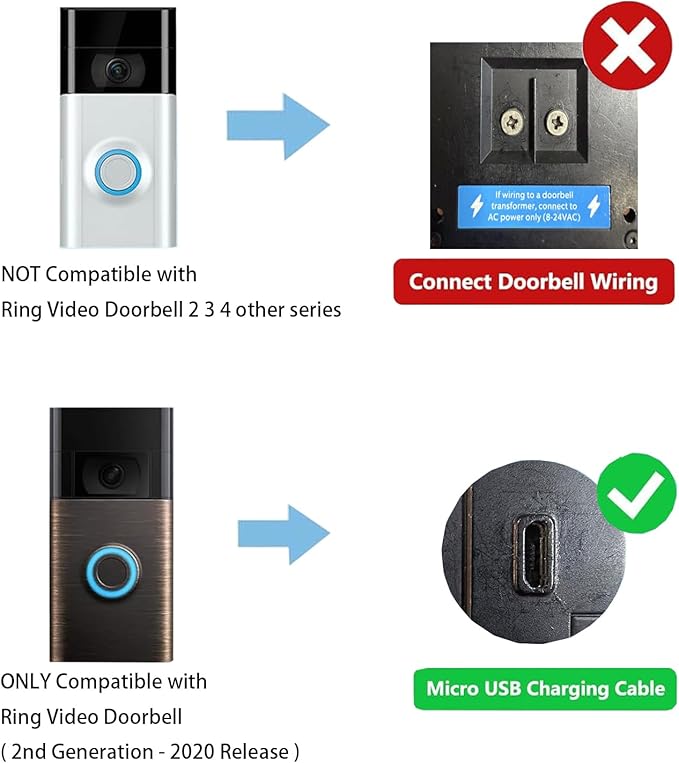5W Solar Charger Compatible Ring Video Doorbell (2nd Gen - 2020 Release) (White)