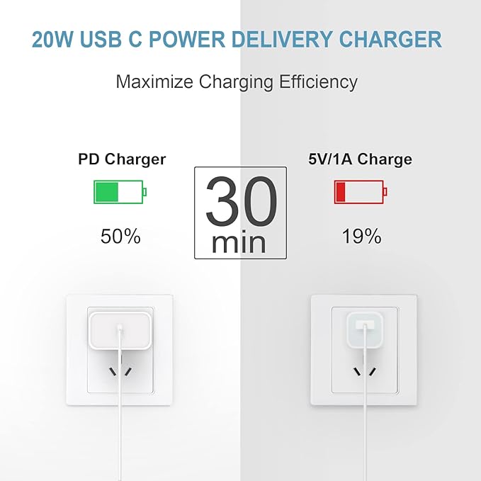 10FT iPhone 17 16 15 Charger Fast Charging USB C Charger Block Type C Chagrer Fast Charging 2-Pack for iPhone 17/17 Plus/17 Pro/17 Pro Max/iPhone 16/16 Plus/16 Pro/16 Pro Max/15/15 Pro Max/Samsung