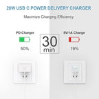 iPhone 17 16 15 Charger Fast Charging 3 Pack USB C Charger Block Type C Chargers 6FT Cord Wall Chargers Compatible with iPhone Air/17/17 Plus/17 Pro/17 Pro Max/16/16 Plus/16 Pro/16 Pro Max/15 Pro Max
