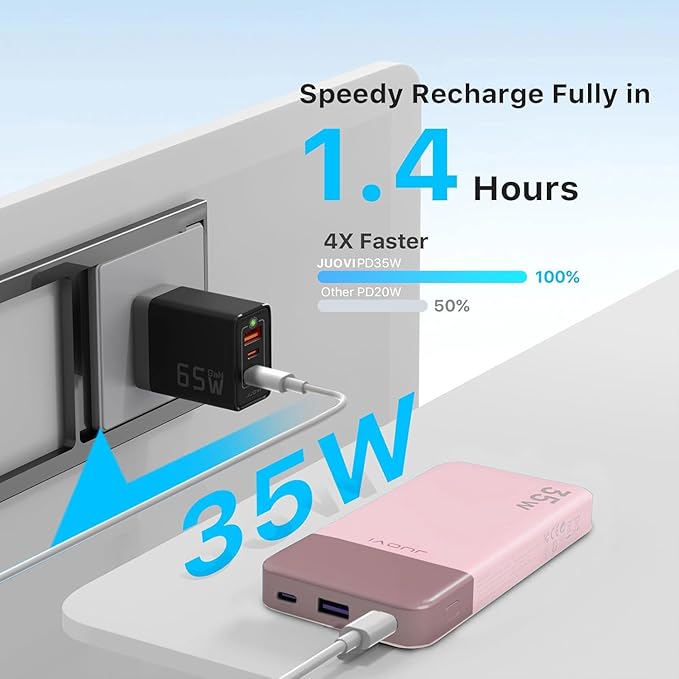 JUOVI Power Bank 10000mAh, 35W Portable Charger,Fast Charging Portable Battery Pack with PD 3.0 & QC 4.0, USB C Portable Power Bank for iPhone 15 14 13 Series, Galaxy, Tablet, Switch, and More