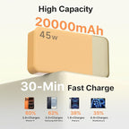 NOBIS Portable Charger,20000mAh Power Bank, 45W Fast Charging，Battery Pack with 2 USB-C (in/Out) & 2 USB-A, Digital Display & Small Current Mode, Compatible with Phone 17 S25 Tablet
