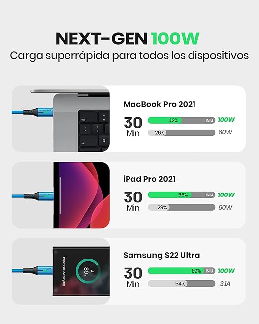 INIU 100W USB-C Cable, [6.6ft, Blue] 2-Pack USB C Cable to USB C Fast Charging Cord, Braided Type C Charger Cable for iPhone 17 16 15 Pro Max Samsung S25 S24 Laptops MacBook iPad Air Switch etc.