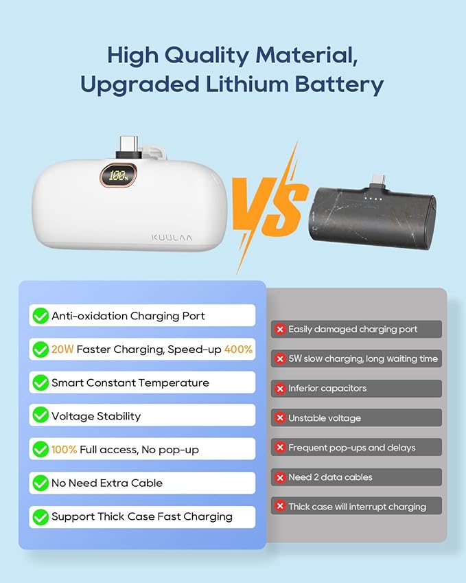 Kuulaa Portable Phone Charger with Built-in USB-C Plug, 5000mAh Mini Portable Charger Power Bank Small Battery Pack for iPhone air/15/16,Samsung S22/S23 & Android (White)