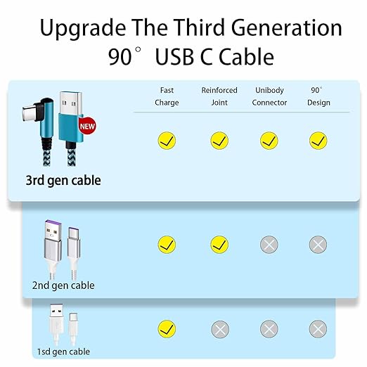 Teeind USB Type C Cable 2.1A Fast Charging: [90 Degree/6ft/3Pack] Nylon USB C Cord Right Angle Compatible with Samsung Galaxy S23/S22/9/Note 10, USB C Charger-Blue/Magenta/Purple
