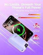 M2 Portable Charger, 20000mAh Power Bank, PD 35W Ultra Fast USB-C Built-in Cable, Compact Cute Mini External Battery Pack for iPhone, Samsung, Android iPad (Purple)