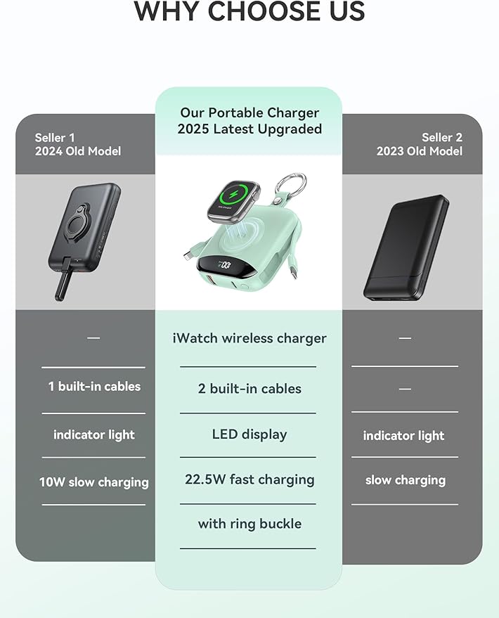 Portable Charger, 10000mAh 22.5W Fast Charging Power Bank with Built-in Cables, Travel Essentials Battery Pack with LED Display for iPhone, Portable iWatch Charger for 11/10/9/8/7/6/5/4/SE/Ultra Green
