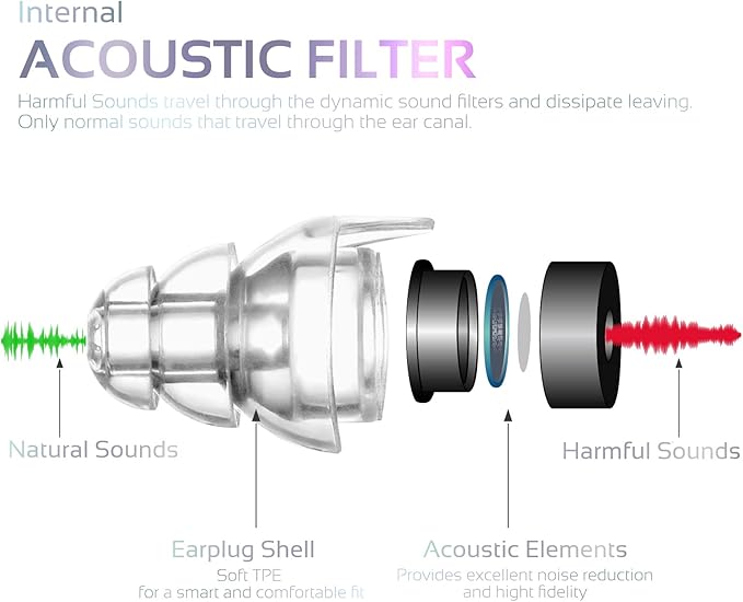 High Fidelity Concert Earplugs, Reusable Musicians Ear Plugs, 24dB Advanced Filter Technology Ear Protection for Music Festivals, DJs, Musicians