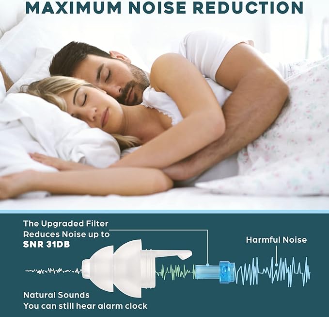 Small Ear Plugs for Noise Cancelling, Reusable Comfy Earplugs for Sleeping, Snoring, Loud Events, Travel, Studying, Concerts -31dB Hearing Protection