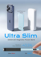 Aobbow Magnetic Portable Charger, 5000mAh Ultra Slim Power Bank with LED Display, 15W Fast Charging Battery Pack, MagSafe-Compatible Charger for iPhone 17/16/15 and AirPods - Mist Blue