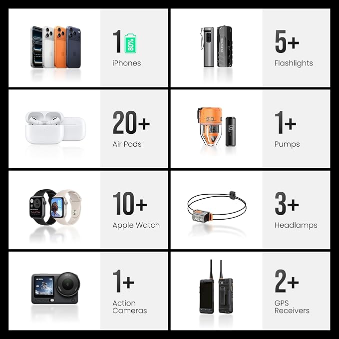 FLEXTAILGEAR 5000mAh Power Bank, Ultra-Lightweight Outdoor Portable Power Bank, Outdoor Travel Fast Charging Waterproof Carbon Fiber, Slim USB-C Power Portable Charger Battery Pack for Phones