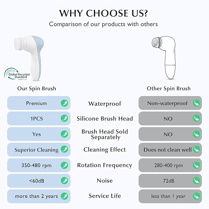 COSLUS Facial Cleansing Brush Silicone Face Scrubber: 2 in1 FBS-D Electric Exfoliating Massage Device Waterproof Deep Cleaning Exfoliation Rotating Spa Machine - Electronic Skin Care Wash Clean System