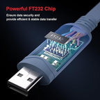 USB Console Cable,USB to RJ45 Console Cable for Cisco Routers/AP Router/Switch Windows, Mac, Linux(1.8m,Blue)
